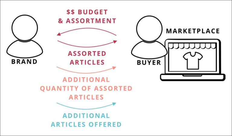 Ecom Real Talk 4 ways brands can benefit from the marketplace and online wholesale business_Header_v3