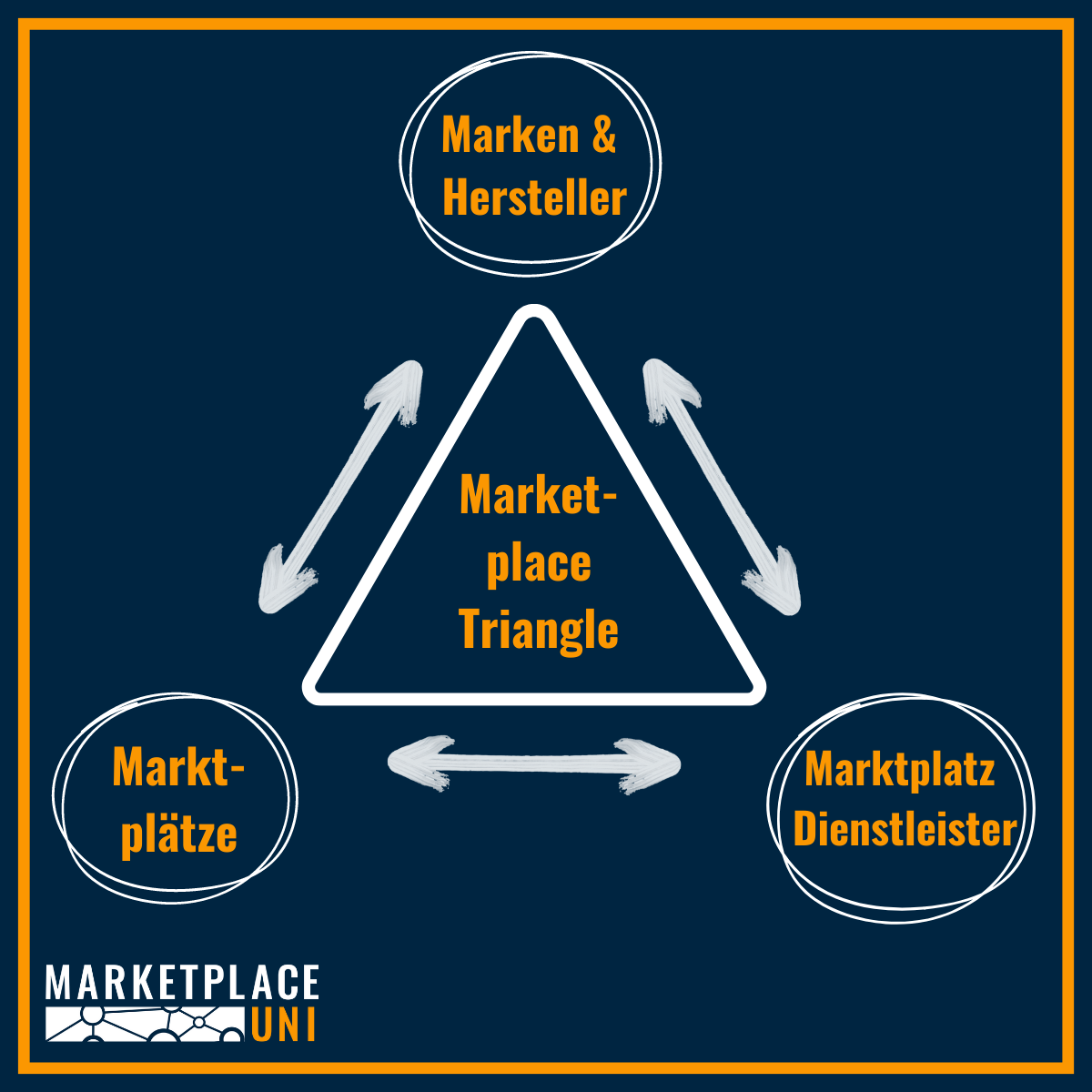 Marktplatzpartner_Triangel_DE